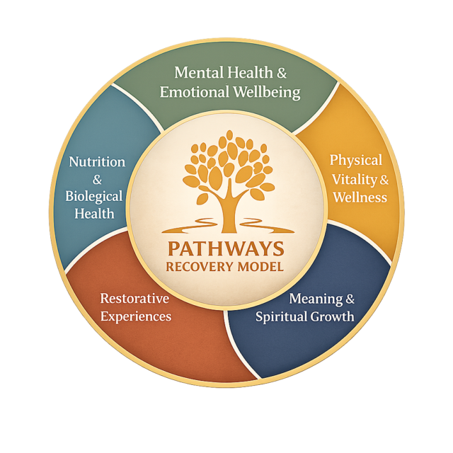 https://pathways.living/rehab/wp-content/uploads/sites/3/2026/06/ChatGPT-Image-Jun-18-2026-12_21_57-PM-640x640.png