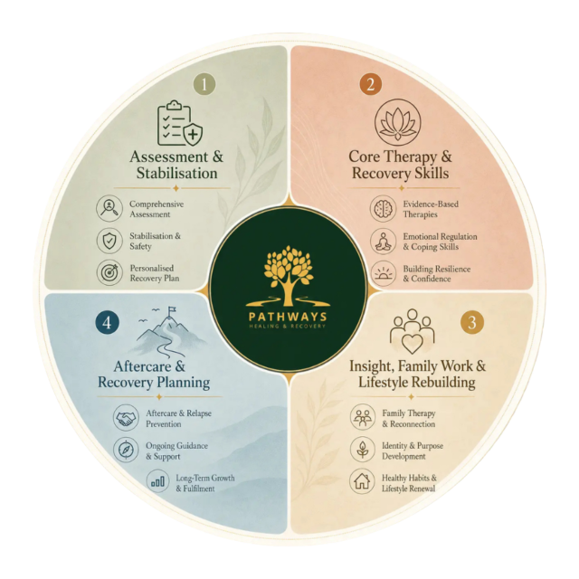 https://pathways.living/rehab/wp-content/uploads/sites/3/2026/06/Untitled-design-53-640x640.png